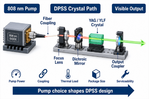 RPMCLasers's tweet photo. Ophthalmic Pump Source Selection:
What to Check Before the DPSS Design Locks In
https://t.co/geKWRzYiOs
#OphthalmicLaserSystem #DPSS #PumpSource #FiberCoupled #YAG #YLF #RPMCLasers https://t.co/mqbnqUleGk