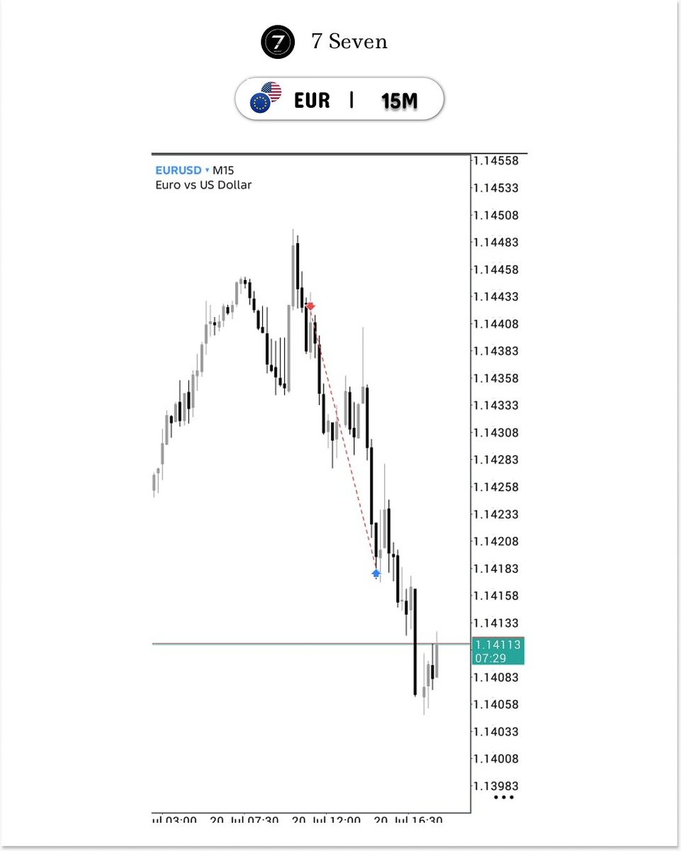 7SevenTrades's tweet photo. FIRST TRADE OF THE WEEK https://t.co/22guys4brn