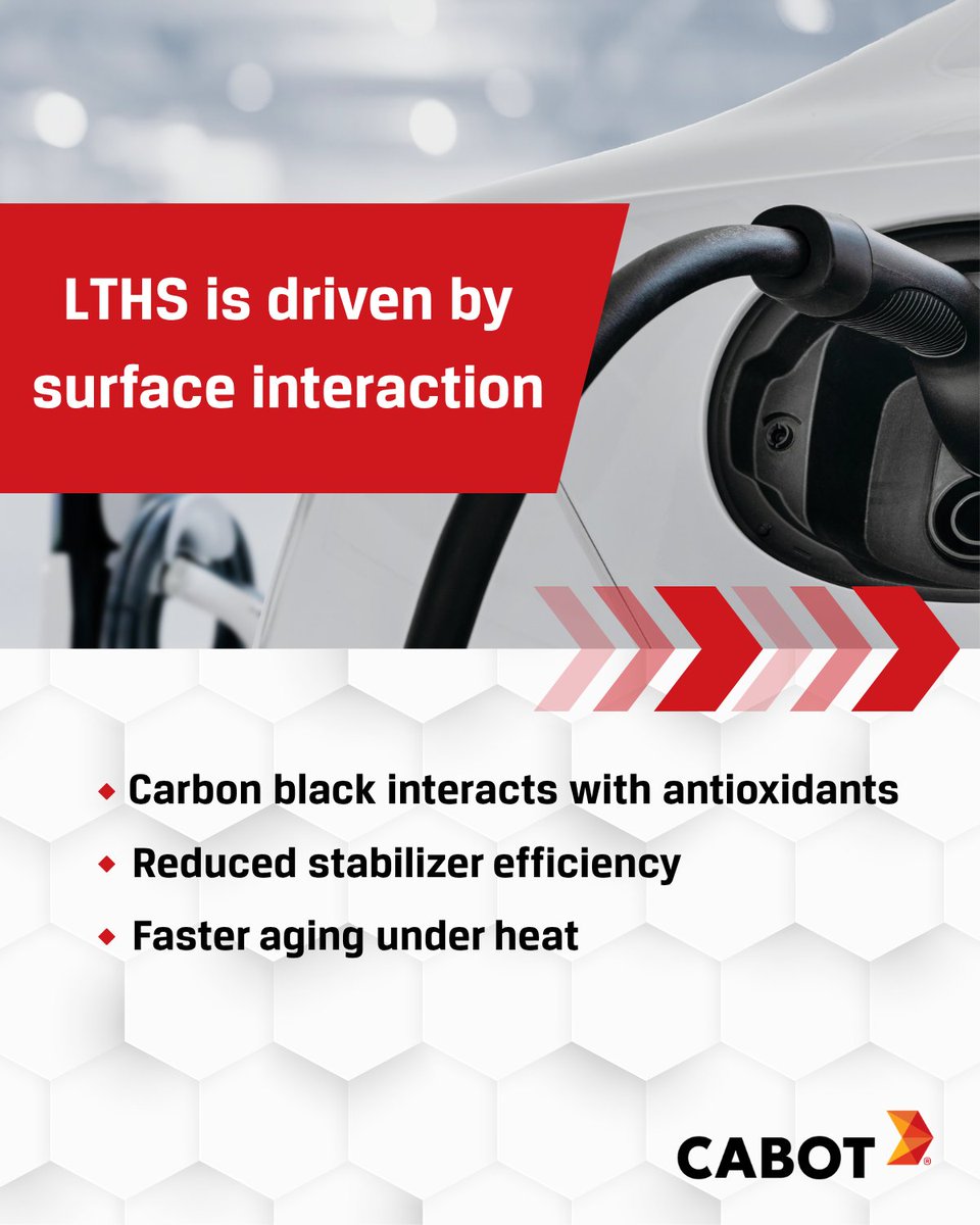 CabotCorp's tweet photo. At NeMMo, our Technical Service Manager Virginie Yquel recently spoke on LTHS in automotive PP. Key insight: carbon black–antioxidant interaction influences LTHS.
Inquire full presentation here: https://t.co/pkkNTuXoiC
#LTHS #AutomotivePlastics #MaterialsScience #Polypropylene https://t.co/eQ26ugkBue
