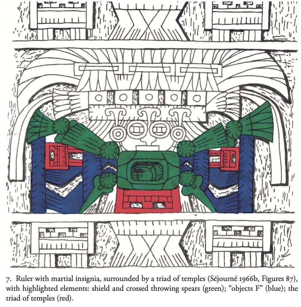 LibretaNegraMx's tweet photo. Durante décadas, los arqueólogos han debatido si Teotihuacan tenía gobernantes individuales o un gobierno colectivo de élites. Un análisis iconográfico reciente aporta algunos datos.

El investigador Zoltán Paulinyi identificó en murales, cerámicas y esculturas teotihuacanas un elemento visual recurrente: el Gran Tocado de Borlas. Los personajes que lo portan tienen rasgos completamente humanos. Serían figuras históricas, miembros de la élite gobernante que encabezan procesiones de nobles subordinados y aparecen acompañados de glifos nominales que enfatizan su individualidad.

Su influencia llegó lejos: tras la expansión teotihuacana del siglo IV, estas figuras aparecen en monumentos mayas. En la Estela 31 de Tikal, el gobernante local porta símbolos asociados a Siyaj K'ak', un poderoso personaje teotihuacano. Estos líderes aparecen vestidos como guerreros, con escudos decorados y lanzadardos cruzados, combinando autoridad política, poder militar y legitimidad religiosa.

¿Y dónde estaba su palacio? La iconografía en vasijas muestra complejos de tres templos asociados a insignias militares. Al comparar esas imágenes con el mapa urbano, un lugar destacó: la Plaza de las Columnas, situada junto a la Calzada de los Muertos y frente a la Pirámide del Sol, cuya arquitectura monumental coincide sorprendentemente con las representaciones de palacios en la cerámica teotihuacana.

#CultivamosMemorias