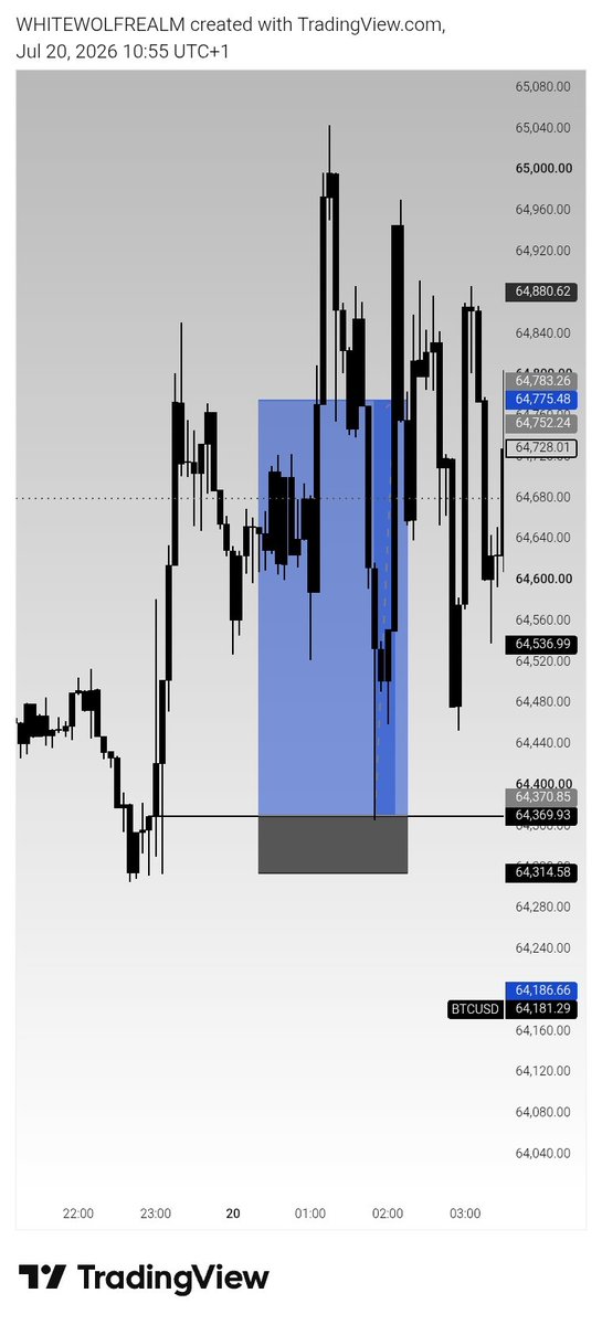 WHITEWOLF_REALM's tweet photo. Monday 🤞📈🚀 https://t.co/JwB3X5hyJr