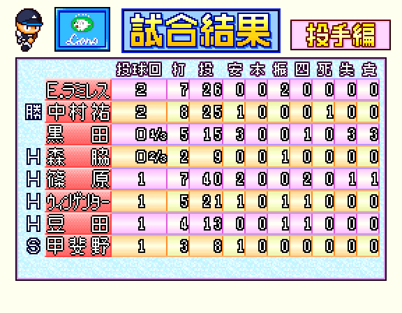 various_4614's tweet photo. ブルペンデー＆先発がE.ラミレスということで久々の更新。
外崎はもう守れないのか？E.ラミレスをもっと引っ張ってもよかったのでは？篠原は一度休ませた方がよいのでは？などいろいろ気になるところはありますが、どうにかソフトバンクに離されないようくらいついてほしいですね！よく勝ちました！ https://t.co/87WEnyUU4l