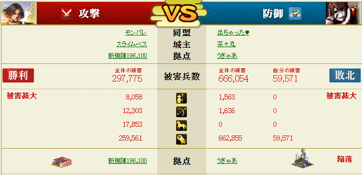itachi_ixa's tweet photo. 天下本多家出ちゃった♥ですが，最近は盟主加勢が埋まらないし，攻撃きても補充する人がいない(´；ω；`) https://t.co/jDrKoGw1oq