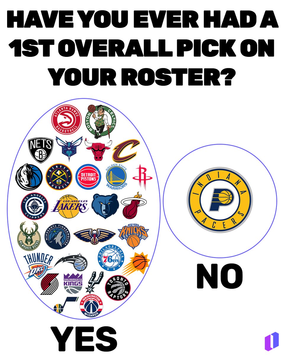 OnyxOdds's tweet photo. It's kinda bizarre that the Pacers have never had a #1 pick on their roster https://t.co/hQNR3KRzBp