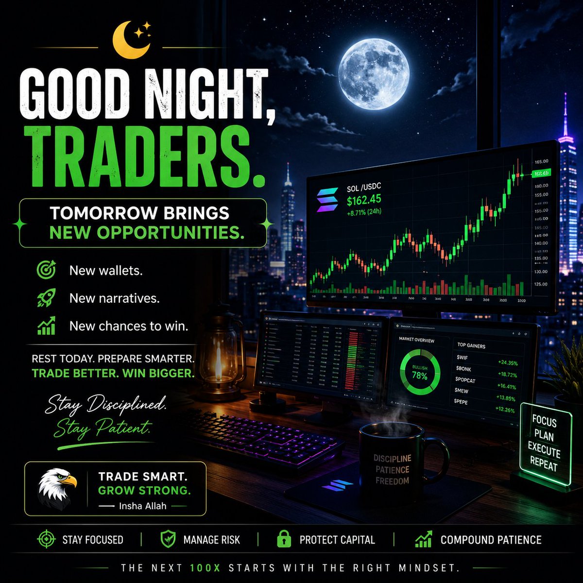 ABMGroupHQ's tweet photo. 🌙 Good Night, Traders.

The market never rewards the loudest—it rewards the most prepared.

Rest well tonight. Tomorrow, new wallets, new narratives, and new opportunities will appear.

#Crypto #Memecoin #Solana #Trading #DEX #DeFi #CryptoX #Alpha #NFA #GoodNight https://t.co/s56mCfdr60