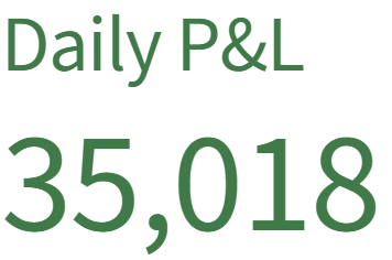 2eztradez's tweet photo. $35,018 to start off the week 

$MSFT CALLS +1,000%
$TSLA PUTS +250%
$SPY PUTS +150%

Our mentor set the tone off for the week 

Back to back green trades perfectly executed https://t.co/0gmEchKjBe