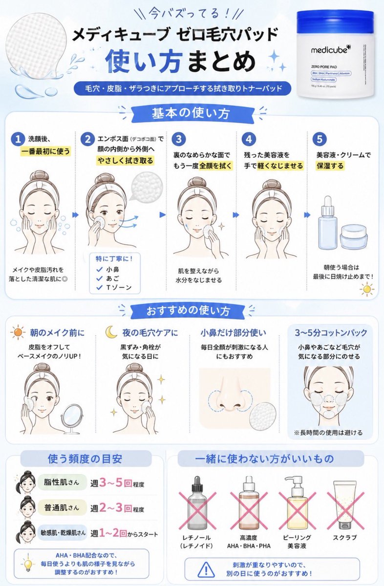 s_a679's tweet photo. このトナパめちゃいいけど、レチノールとスクラブ併用すると逆に肌荒れするから注意ね！！
もともとAHA、BHAが入ってて古い角栓コレ1枚で落としてくれるから、セラミドとかCICA系の化粧水をなじませるといいよーー！ https://t.co/7wojn3Yodo