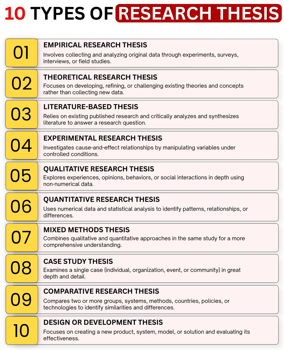 Faheem_uh's tweet photo. 10 Types of Research Thesis https://t.co/kfZDpTVTd9