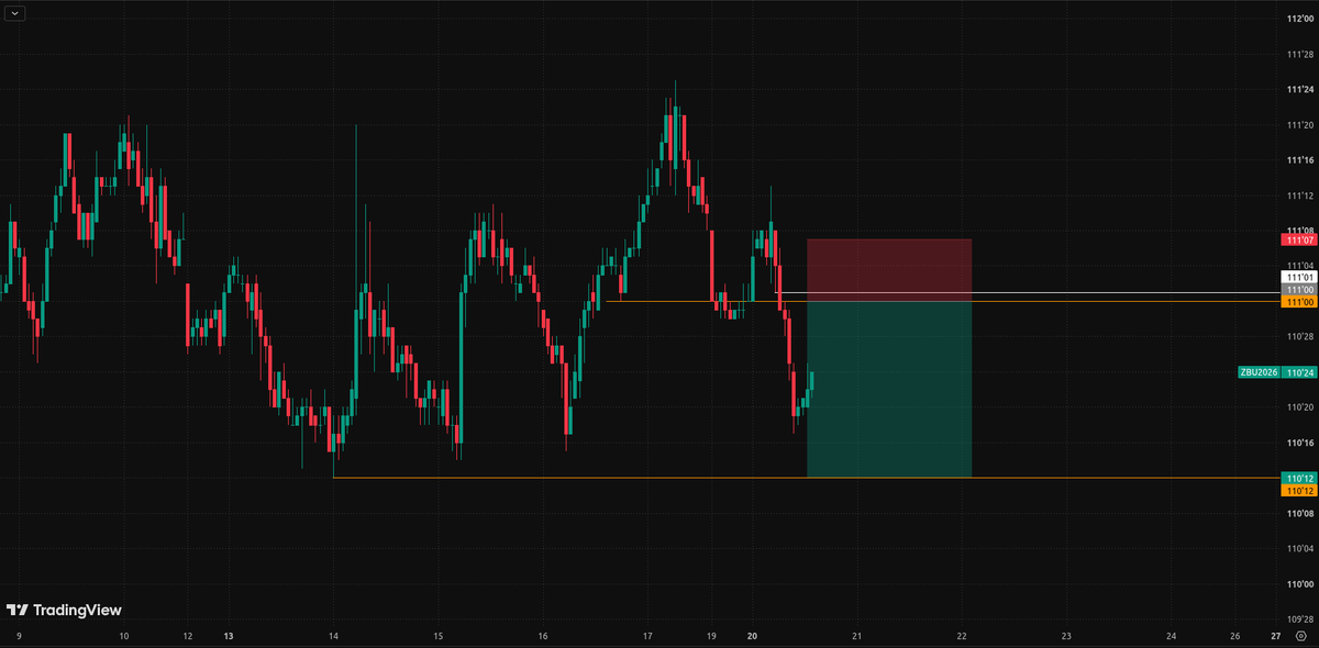 CrunchyTrades's tweet photo. I think #ZB wants the swing low. https://t.co/aH3lxHdb51