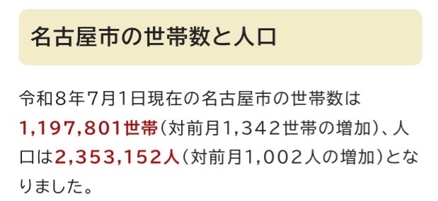 NAGOYA_iJU's tweet photo. 【お知らせ】名古屋市の人口が先月より1,002人増えて、増加数政令市1位となりました🎉㊗️ 

名古屋市 ＋1,002
福岡市　＋144
—————
仙台市 -56
広島市 -140
札幌市 -215
大阪市 -409
横浜市 -625
神戸市 -864
京都市 -866

【政令市】2026年7月1日時点の人口増減 (前月比) https://t.co/ONvDu3gHJG