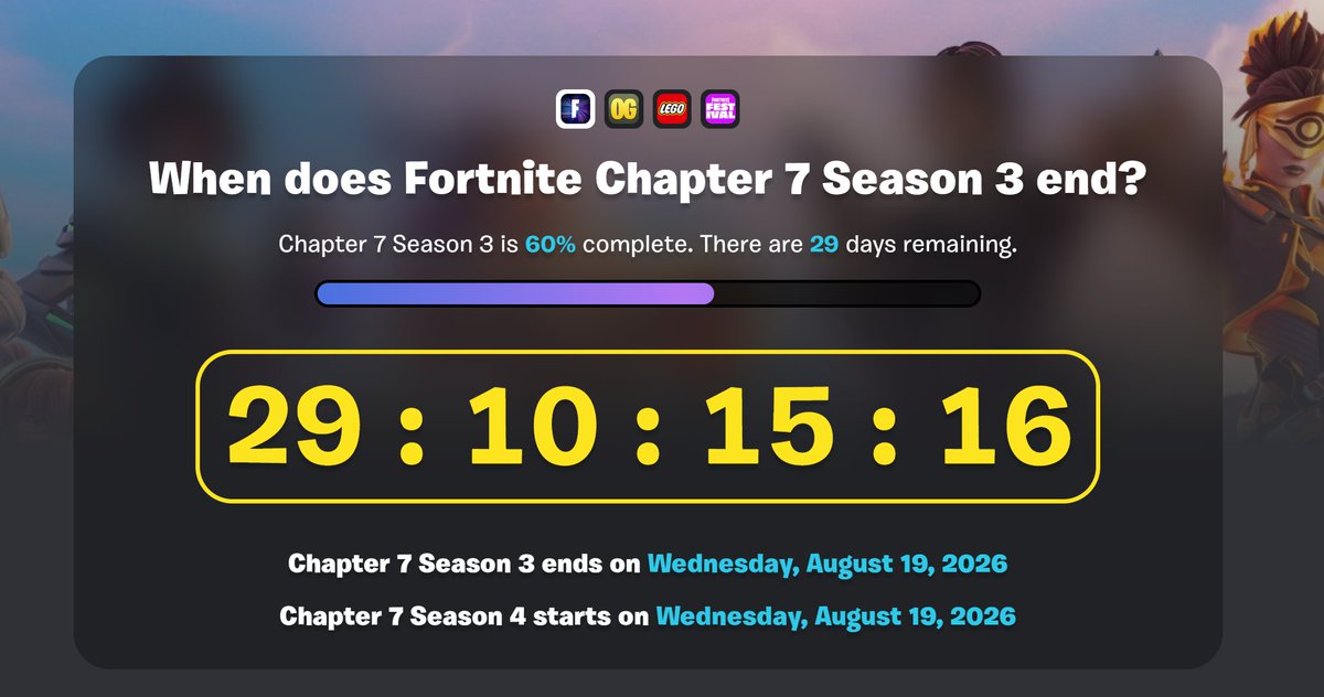 BackersGamesF's tweet photo. ONLY ONE MONTH LEFT ON CHAPTER 7 SEASON 3

#Fortnite https://t.co/w1htUyiUV8