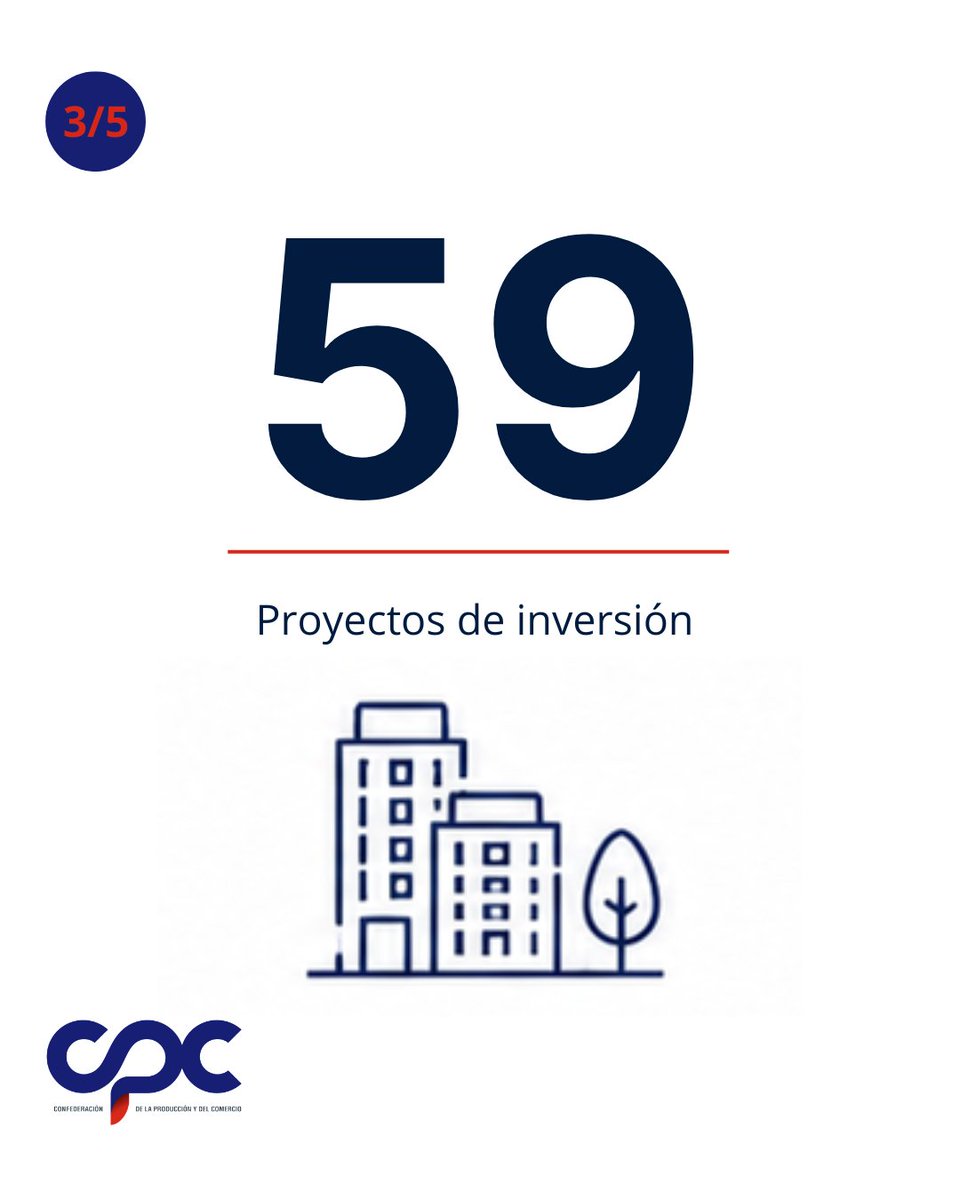 CPCchile's tweet photo. "La evidencia muestra que la judicialización continúa aumentando. Ese desajuste genera incertidumbre, retrasa inversiones y afecta el dinamismo económico". @susanajimenezs, presidenta de la CPC. Revisa la nota en @__elmercurio https://t.co/fFnWEXfG8j https://t.co/QURSf2Ldwa