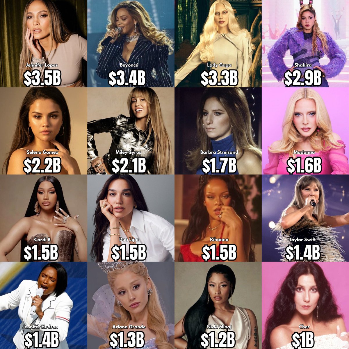 PopFusionHQ's tweet photo. Highest grossing popular female musicians at the Worldwide Box Office (all-credits): https://t.co/O5iiZUVpvh
