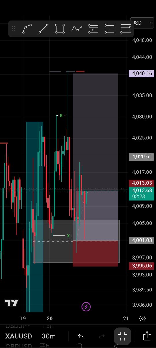 BelloMuham729's tweet photo. @Taipredou @Online_currenci @QueenXenthe But there's no liquidity sweep, that's what motivates me to execute 💯 https://t.co/uKMLqgxHgZ
