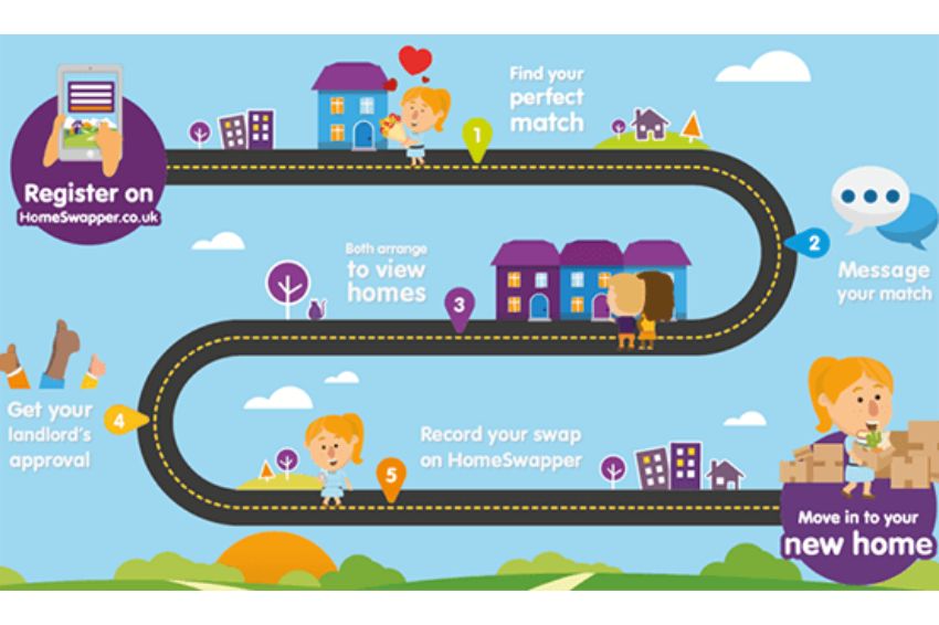 midgov's tweet photo. Are you a Midlothian Council tenant considering a mutual house swap? The council is switching from the ‘House Exchange’ website for mutual exchange of council properties to new supplier -  ‘HomeSwapper.’   

• More info: https://t.co/oj8QpDugif https://t.co/WBbkzsL9AD
