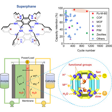 Chem_CP's tweet photo. Online now: High-performance superphane membranes for sustainable flow batteries https://t.co/0fh3T7z59q https://t.co/JCRg1mTxJk