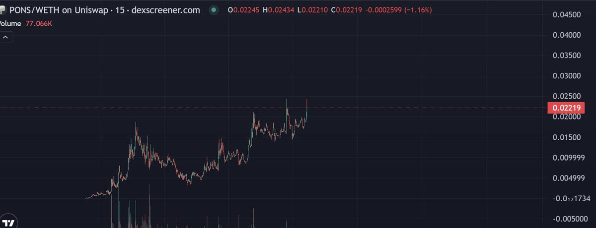 bruisedwm's tweet photo. the #1 launchpad on robinhood and the soon to be #1 meme

really simple layup if you ask me

solana:JCoK37RiLuYw1JMfZVm7gLbzBjNuPwuMxcSz57JcyWmo $HOOD https://t.co/tXKLNBskqv