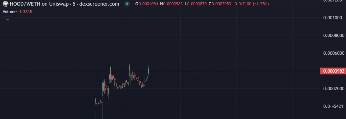 bruisedwm's tweet photo. the #1 launchpad on robinhood and the soon to be #1 meme

really simple layup if you ask me

solana:JCoK37RiLuYw1JMfZVm7gLbzBjNuPwuMxcSz57JcyWmo $HOOD https://t.co/tXKLNBskqv