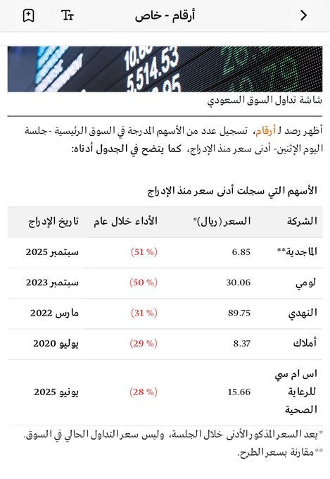 november_16th's tweet photo. الاسهم التي سجلت ادنى سعر منذ الادراج خلال العام الجاري

فيها شي مغري ؟ https://t.co/sU2ostlr9b