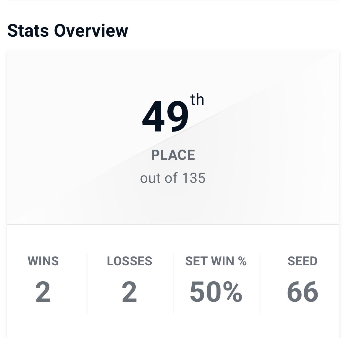 archie_3000's tweet photo. 2-2 in Strive, 3-2 in +R this weekend at Beach Episode. I could have done better in Strive, but I’m SO happy with my performance in +R. Always aiming to reach higher heights as I continue to compete! Great event, just like last year.  #GGST #GGACPR #BeachEpisode #bepisode #FGC https://t.co/JV6EX66loa