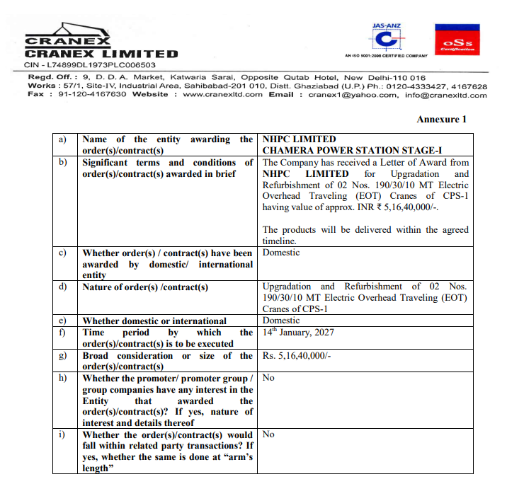 alkeshthakkar's tweet photo. DATED : 20/07/2026
#CRANEX - 87
Company has received a Letter of Award (LOA) for new order aggregating to approximately Rs. 5,16,40,000/- for Upgradation and Refurbishment of 02 Nos. 190/30/10 MT Electric Overhead Traveling (EOT) Cranes of CPS-1. https://t.co/kK0tIa4r02