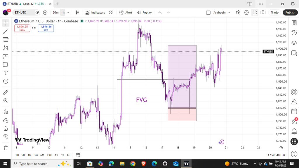 iam_Arabcoin's tweet photo. We are so back on $ETHUSD https://t.co/12hrSSpIR2