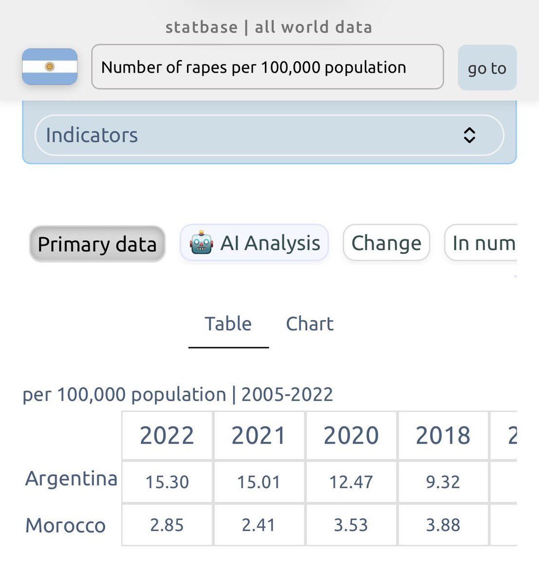 YHek04's tweet photo. @iancito369 @altashanta It's over lil bro Argentina lost and y'all racist asses got exposed. Not even moroccan but would rather live in Morocco than in shitty Argentina WHERE THE RAPE RATE IS EVEN HIGHER https://t.co/dSXwgLYViv