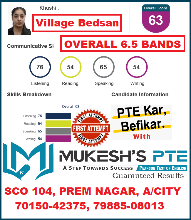 MukeshPte's tweet photo. #bestptecoachinginambala #studyabroad #onlinepteclasses #mukeshpte #mukeshdawar #myPTEstory #ambala #bestpteinharyana #bestpteinstitute #pearson #pte #successstory #PearsonPTE #PTEKarBefikar #PTETest #speaking #reading #visa @pearson  @pearsonlanguag https://t.co/1JtVFy9piQ