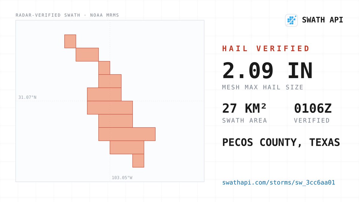 tylermashkow's tweet photo. ⚠ HAIL VERIFIED — Pecos County, Texas
MESH max 2.09" · 27 km² · 01:06Z
Map + affected-property report:
https://t.co/4I4iR8XVwY https://t.co/s5vCeIvnRe
