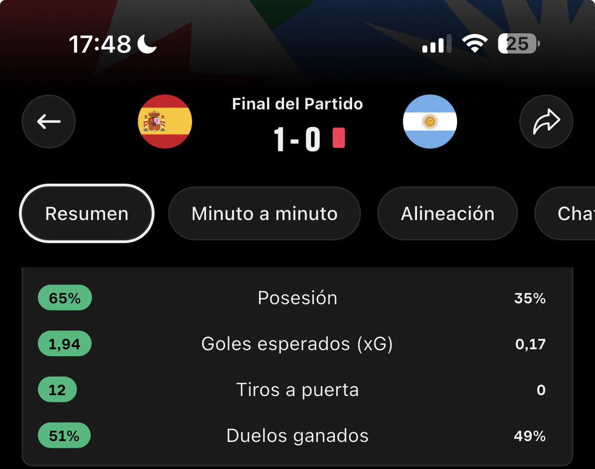 rossembereyes's tweet photo. @Joaquinho_BJ Muy raro, encende el tele burro 😂😂😂 https://t.co/rIr8ppFaxG