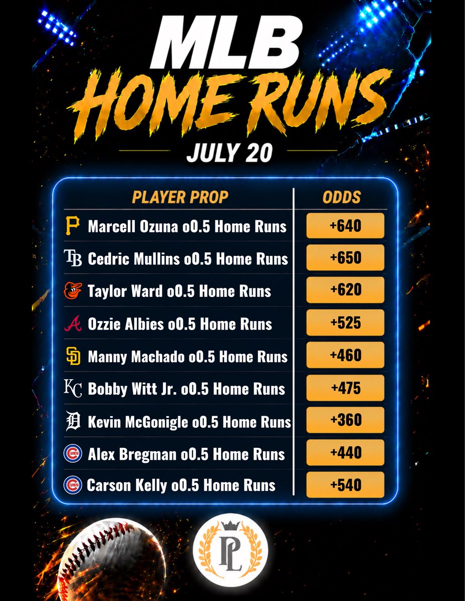 PropsLocksVIP's tweet photo. MLB Home Run Cheat Sheets 7/20! #MLB #MLBPicks #MLBLocks #HomeRun #SportsBetting #SportsBettingX #PrizePicks https://t.co/6grYsovDVe