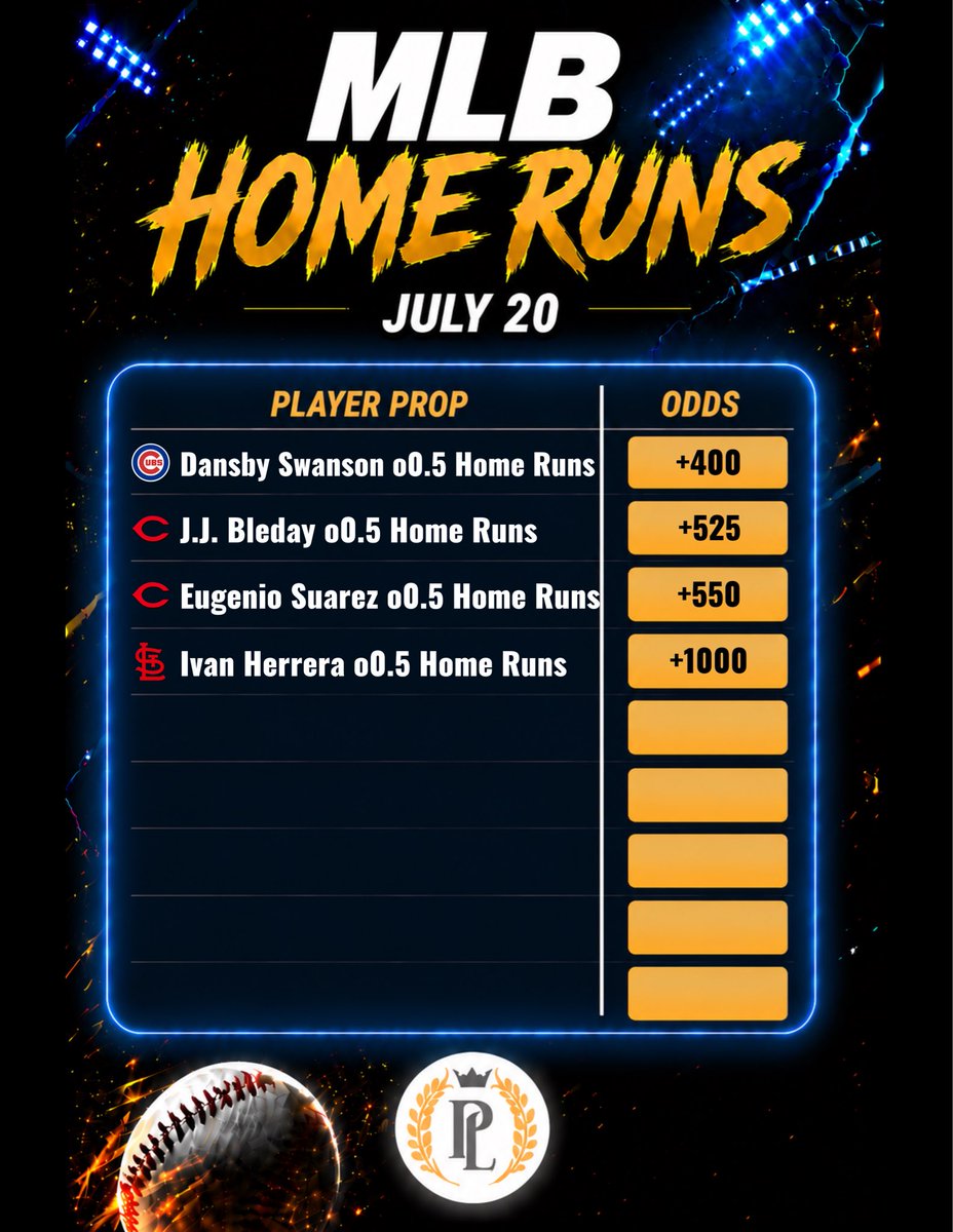 PropsLocksVIP's tweet photo. MLB Home Run Cheat Sheets 7/20! #MLB #MLBPicks #MLBLocks #HomeRun #SportsBetting #SportsBettingX #PrizePicks https://t.co/6grYsovDVe