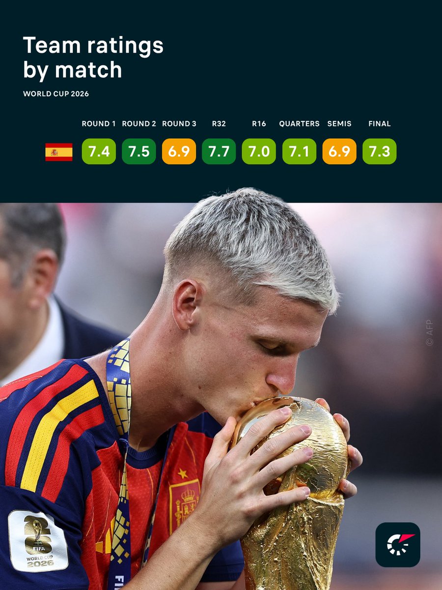 Flashscore.com tweet media