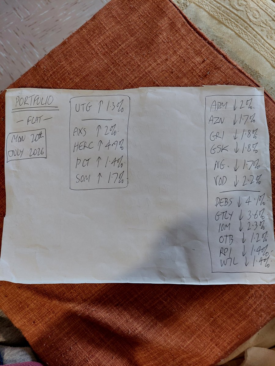 wheeliedealer's tweet photo. PORTFOLIO flat on the day; far better numbers than I anticipated. 

However, I assume my Income Portfolio got hit again.   :-) https://t.co/LUIwqEInHn