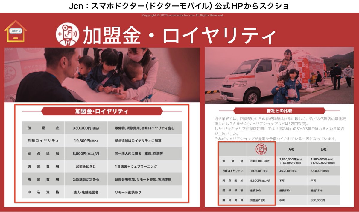 ja_spg's tweet photo. 高額ロイヤリティの勧誘スキームに警戒を！

⚠️#スマホドクター (JCN)：月額19,800円
⚠️#dmobile JTBC代理店：月額13,000円
の大本 #スターサービス 公式動画では「通信料からは利益が出ない」「ロイヤリティを充当」と明言
（下ポスト）

末端が「誰かの養分」になるネズミ講の様相か？ https://t.co/rRUbbFwVeO
