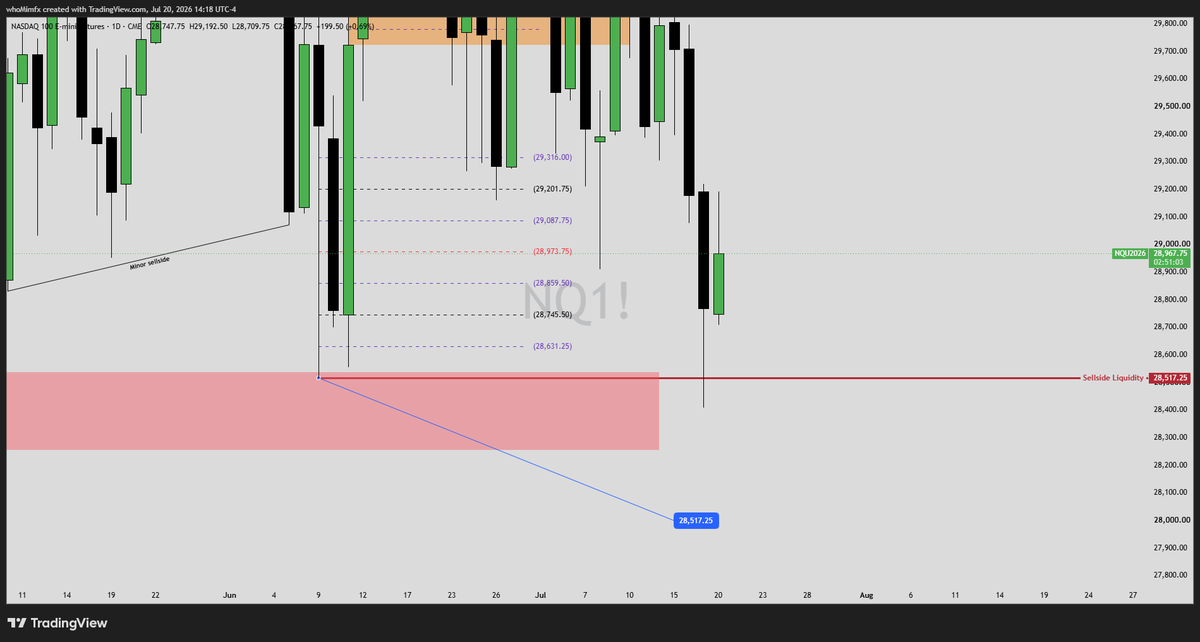 DeMimfx's tweet photo. NQ1! done and dusted..... https://t.co/Y7htalLQ9a