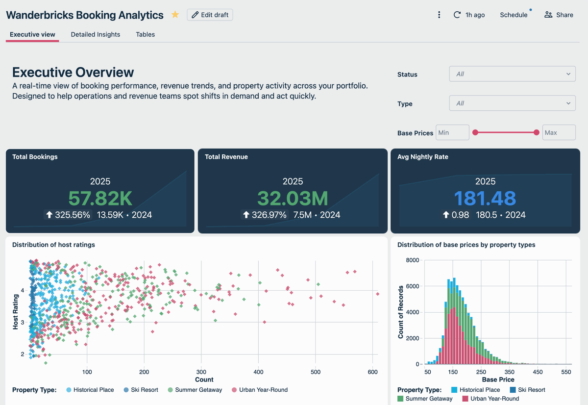 Databricks tweet media