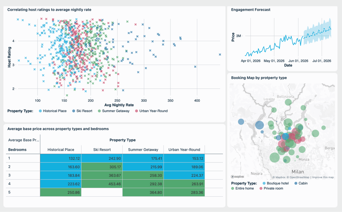 Databricks tweet media