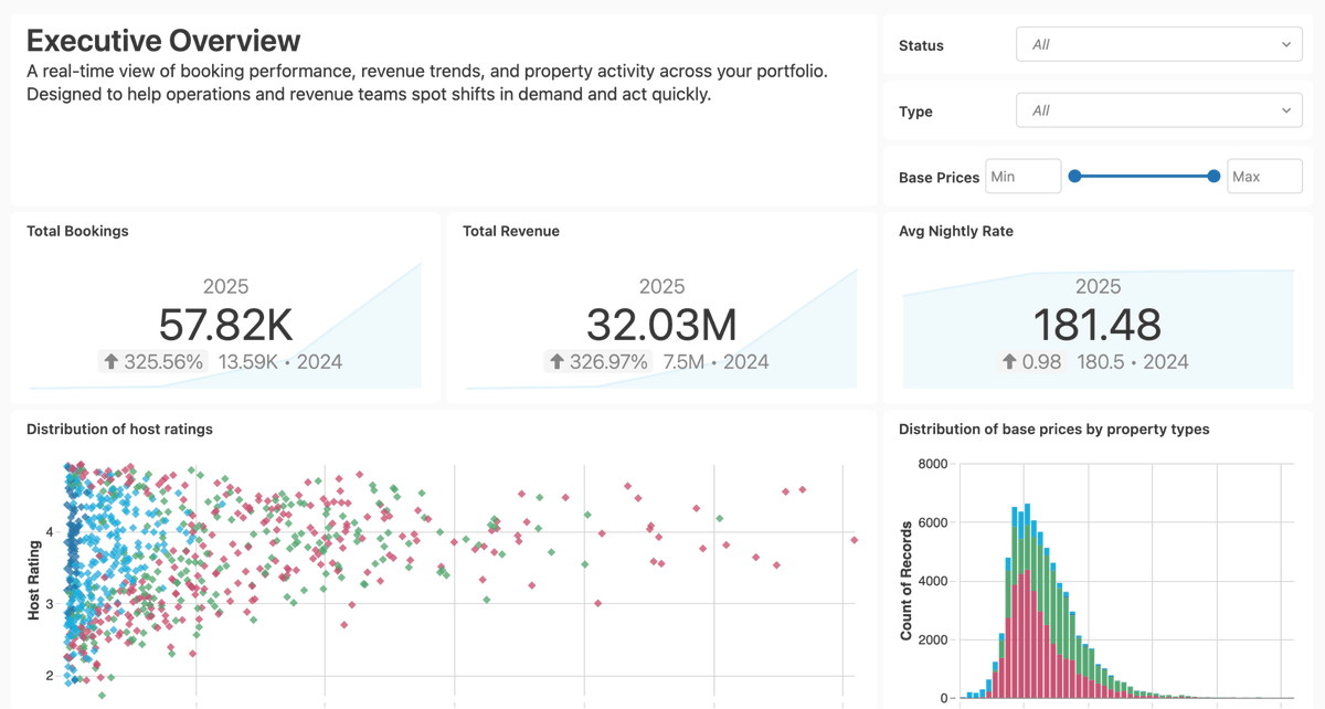 Databricks tweet media