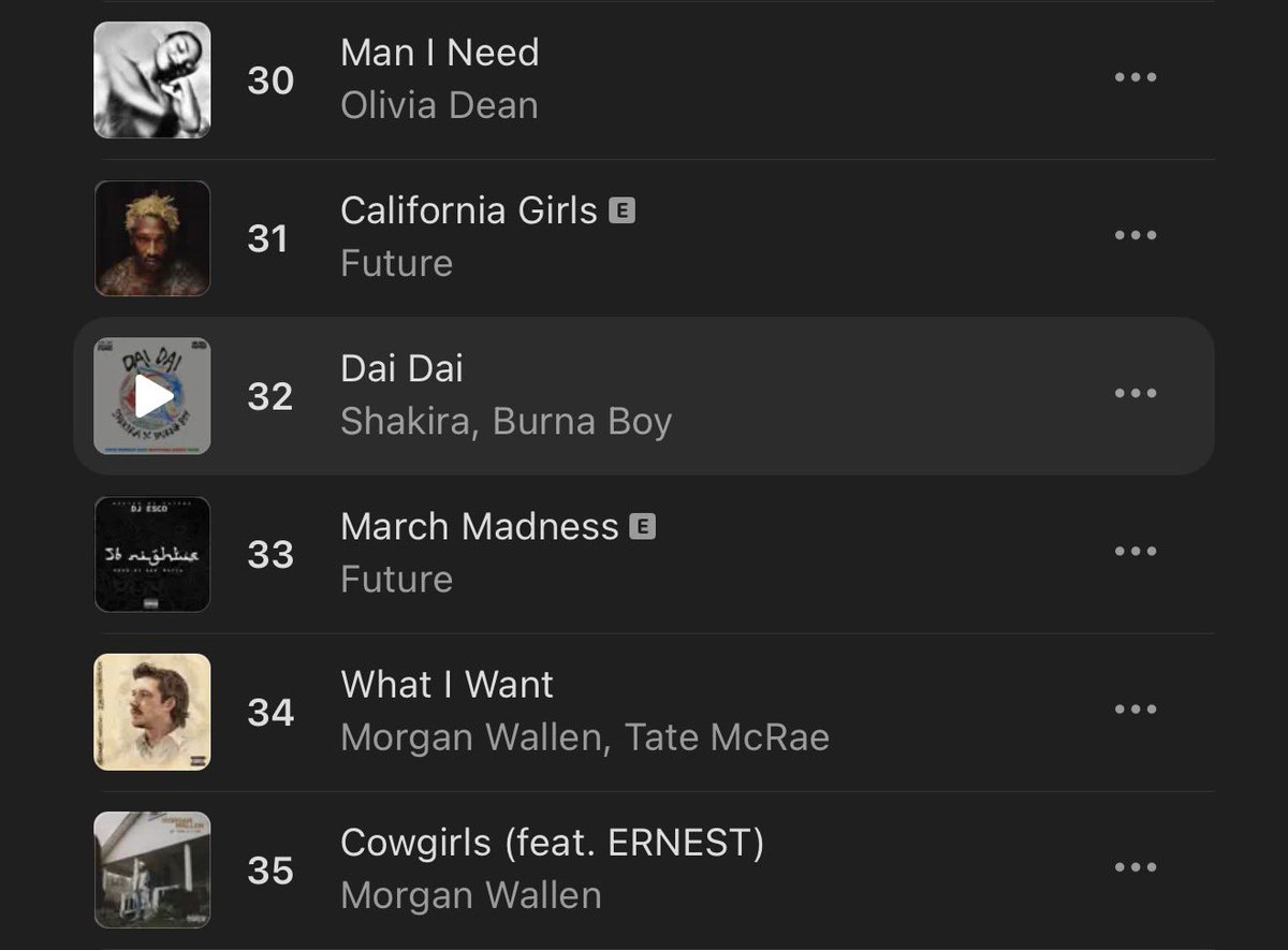 Toluwase_x's tweet photo. USA Apple Music 🇺🇸

#32(+5) — “Dai Dai” — Shakira x Burna Boy (New Peak) https://t.co/Lniun1MP7O