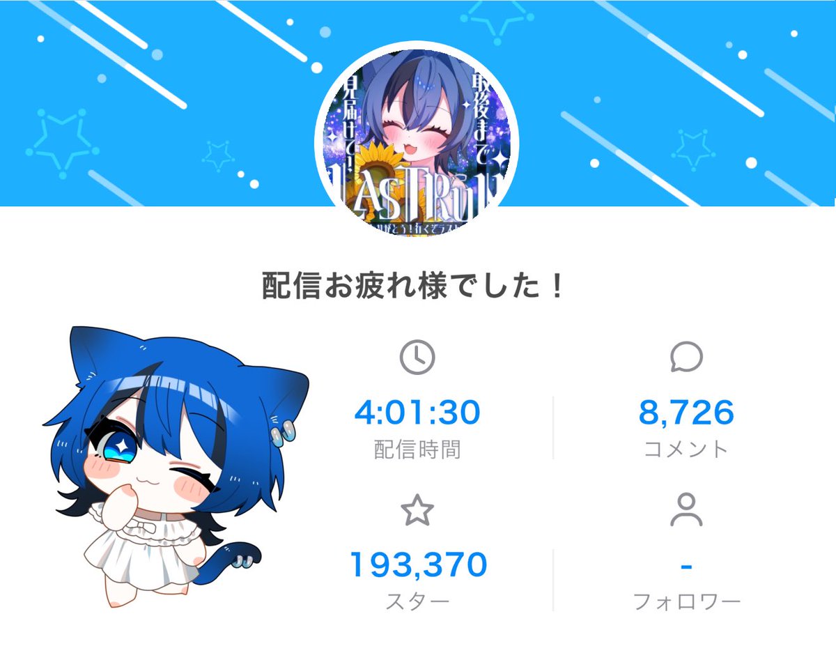 nkr1__'s tweet photo. #ねこりあやにに
#おやすみVライバー

スリマンラスランおつりあですにゃ🐾
デビューから3ヶ月弱、全力疾走‼️させていただきました🐈‍⬛💨
入賞は叶わなかったけど、ラッキーセブン🎰てことでね
7位に入賞できました~ッ‼️㊗️
応援してくれたすべてのごしゅじんに感謝‼️🙏

もっといいメス猫になってリベンジしたる👊
暫くはまったり過ごそね~😽