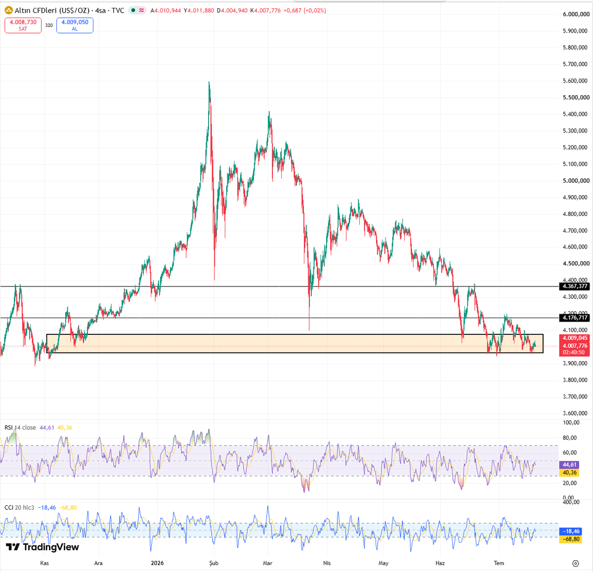 "Better Thinking Better Trading" - Seray tweet media