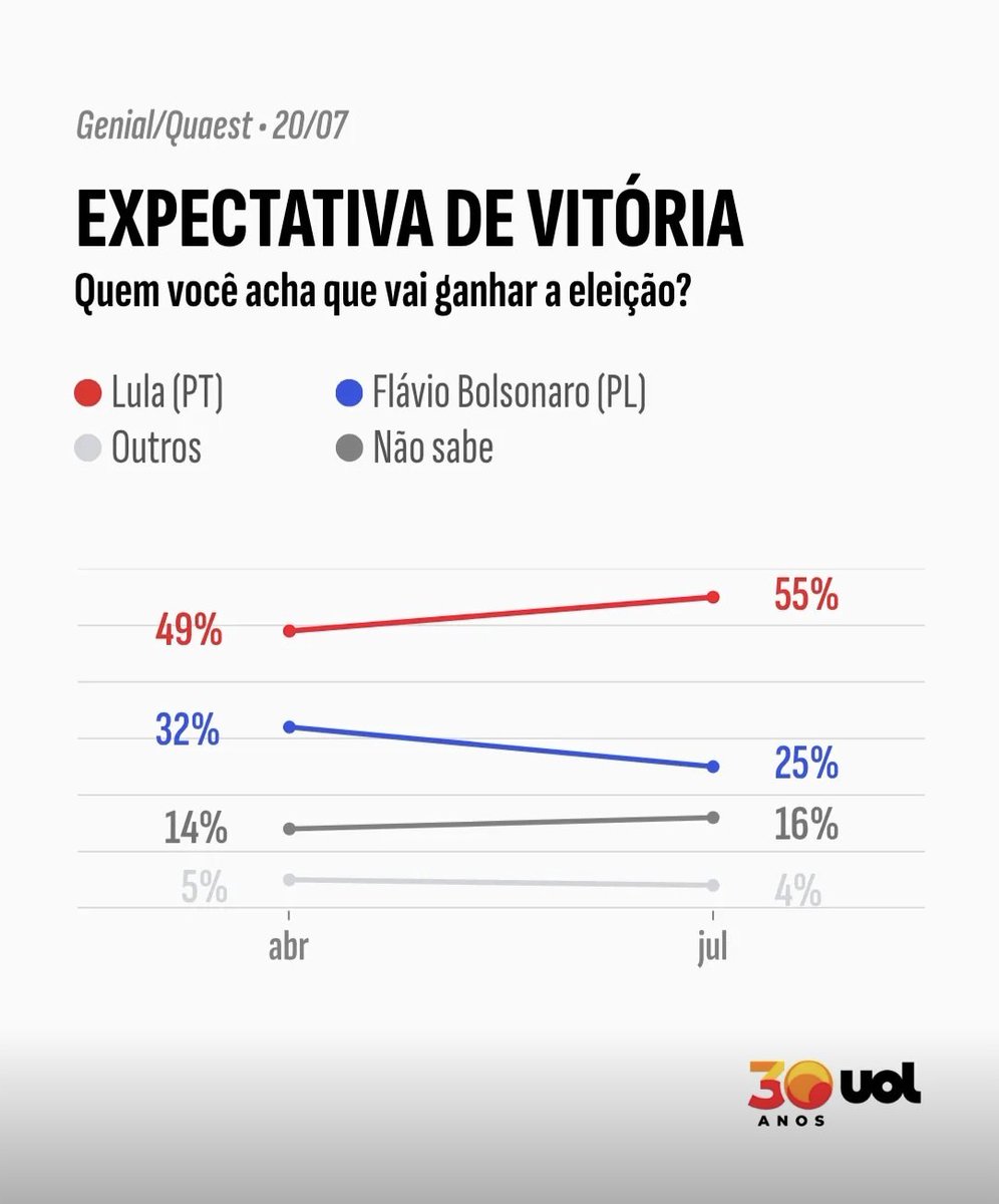 Orlando Silva tweet media