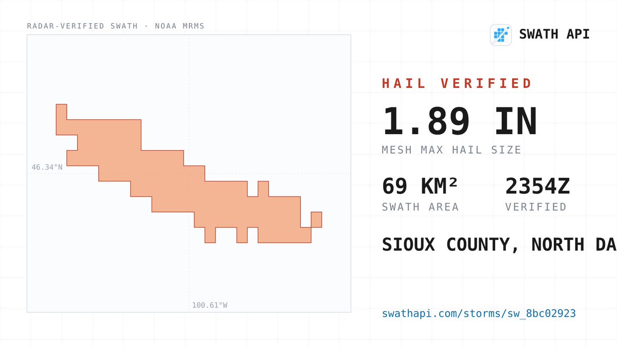 tylermashkow's tweet photo. ⚠ HAIL VERIFIED — Sioux County, North Dakota
MESH max 1.89" · 69 km² · 23:54Z
Map + affected-property report:
https://t.co/W0bbQaaW3B https://t.co/QdZ9JYvlpk
