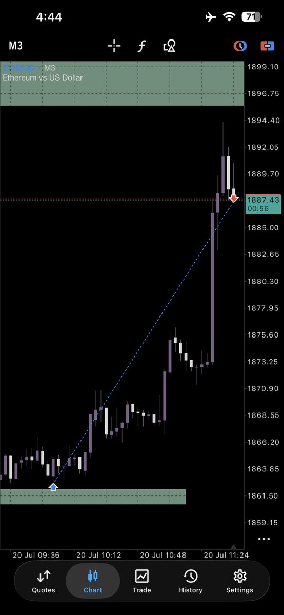 basitsanghar's tweet photo. #ETHUSD 

DONE ✅🚀💀 https://t.co/Vkac4x24sg