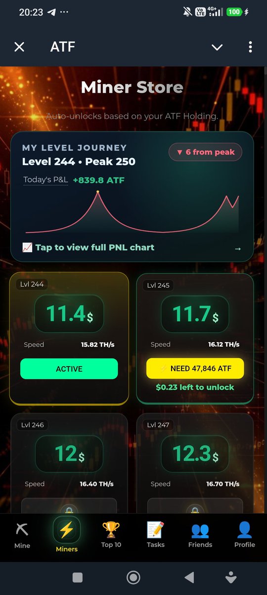 JonathanJ42303's tweet photo. @ai_trading_frx This is my level, ortanrko https://t.co/MTimrNHJOV