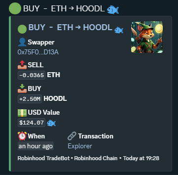 myAIdea's tweet photo. Testing new @RobinhoodCrypto trading bot in our discord!
Seems @RobinHoodl123 whales trading hard in @wolfswapdotapp competition!
Good luck guys in the new environment! This is also a new one for #aideabot
#crofam #hoodfam #cronos #robinhood #discordbot https://t.co/FautBw6oFl