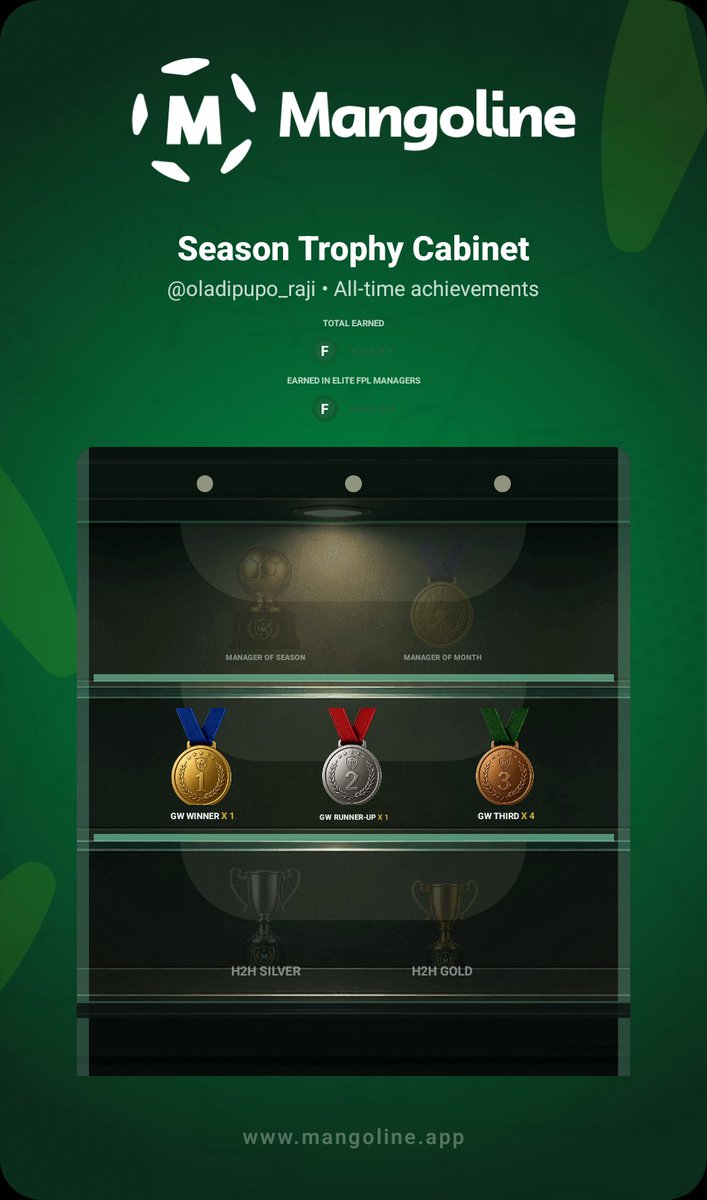 EliteFPLManager's tweet photo. The #WorldCup2026 is finally over and we have had the Messi talk, Yamal talk, Ronaldo talk...Now it's time to brag with your mates on the @Mangoline_25. If your season trophy cabinet does not look like this, don't speak to me 😂

#EliteFPLManagers, let's see your cabinets 👇 https://t.co/6Qo0Rq31bq