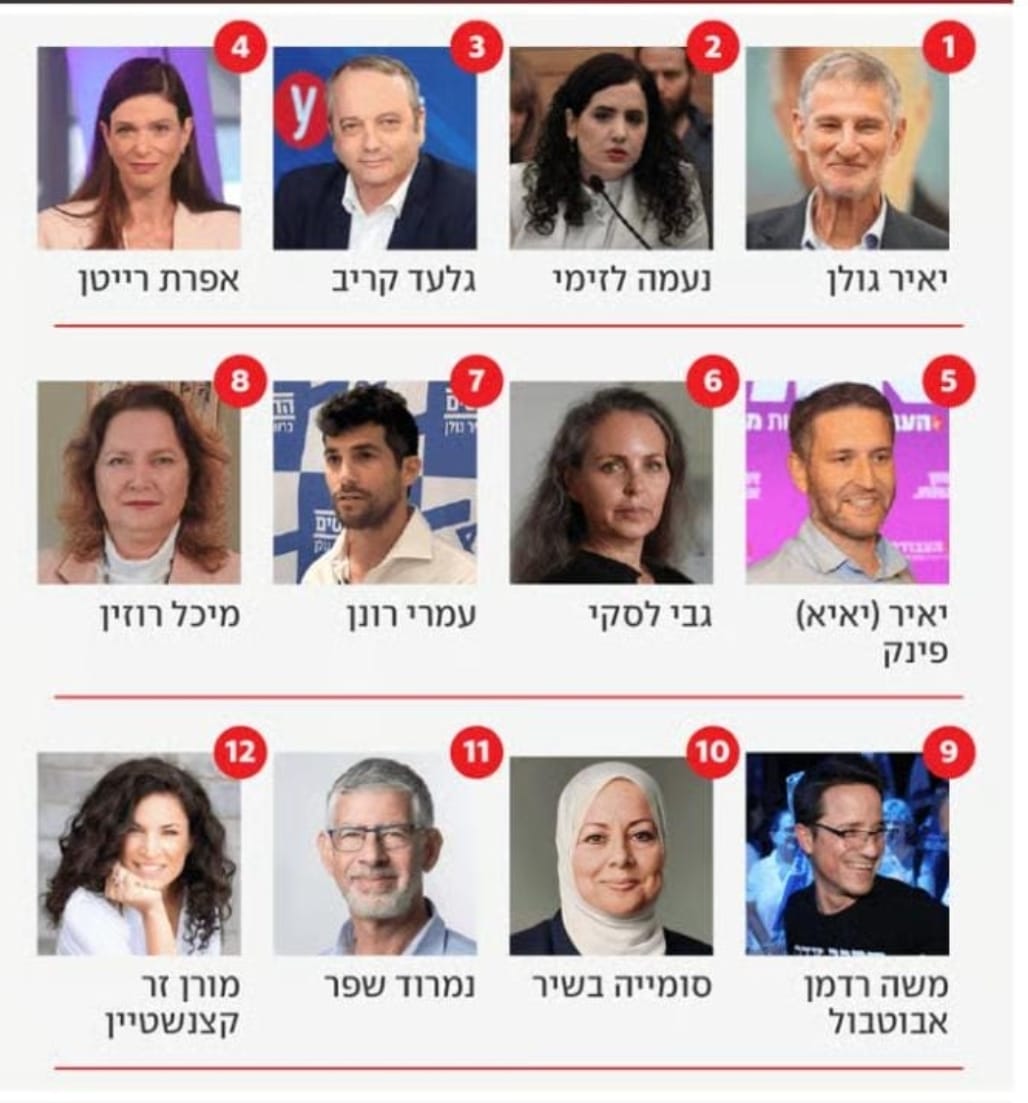 אביחי בוארון tweet media