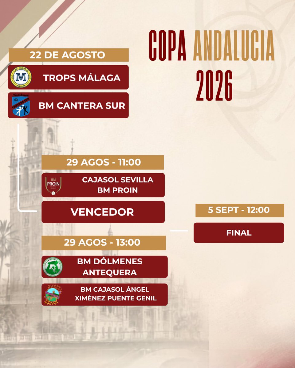 bm_prointegrada's tweet photo. 🏆 ¡Ya conocemos nuestro camino en la Copa de Andalucía!

📅 Debut en semifinales el 29 de agosto (11:00 h) en San Fernando, frente al ganador del Trops Málaga 🆚 BM Cantera Sur.

🎯 Objetivo: ganar el pase a la gran final, que se disputará el 5 de septiembre en Palma del Río. https://t.co/ZkncuM1V90